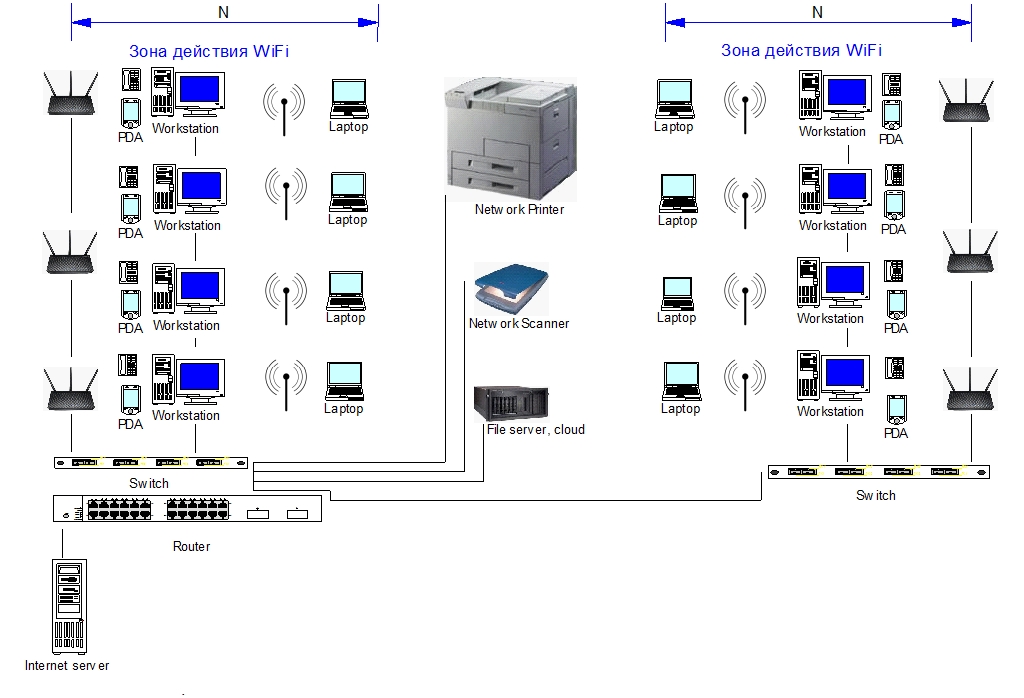 Условное обозначение точки доступа wifi на схеме